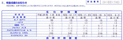 blood_result120106.jpg