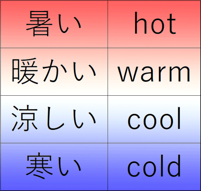 hot-cold.png