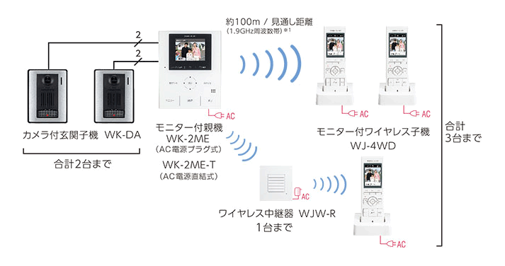 キユーピーＢＧＭの独り言: KH-77は買わなかった～アイホンのインターホン